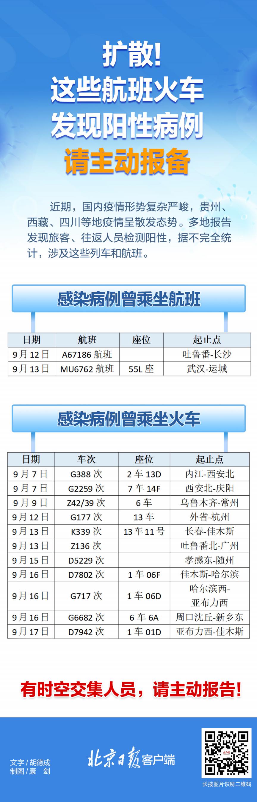 注意！近期这些航班火车发现阳性病例，速自查