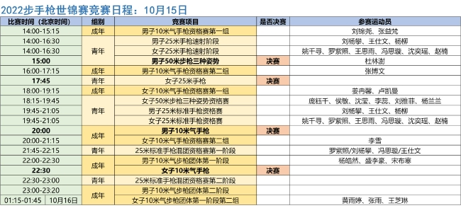 开罗射击世锦赛第3日赛程：手枪再出8张奥运门票