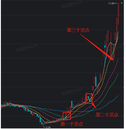 上涨初期股票怎么投资的？