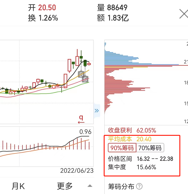 主力持仓成本哪里看？